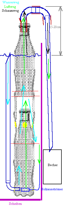 Colaflaschenabschäumer