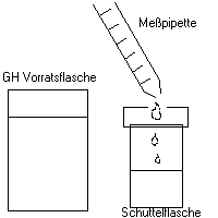 GH-Messung mit Seifenlsung