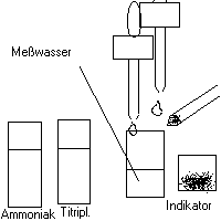 GH mit Titriplex