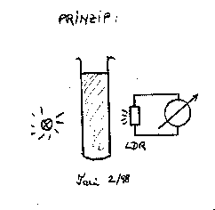 Prinzip